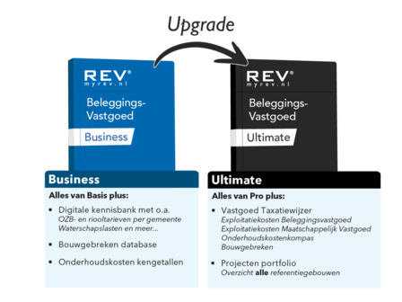 Upgrade Beleggingsvastgoed BUSINESS naar ULTIMATE