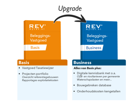 Upgrade Beleggingsvastgoed BASIS naar BUSINESS