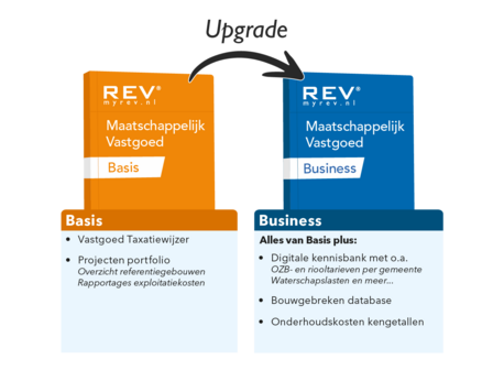 Upgrade Maatschappelijk Vastgoed BASIS naar BUSINESS