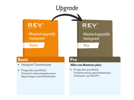  Upgrade Maatschappelijk Vastgoed BASIS naar PRO