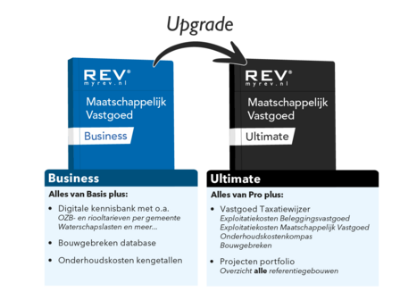 Upgrade Maatschappelijk Vastgoed BUSINESS naar ULTIMATE