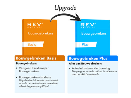 Upgrade van Bouwgebreken naar Bouwgebreken Plus