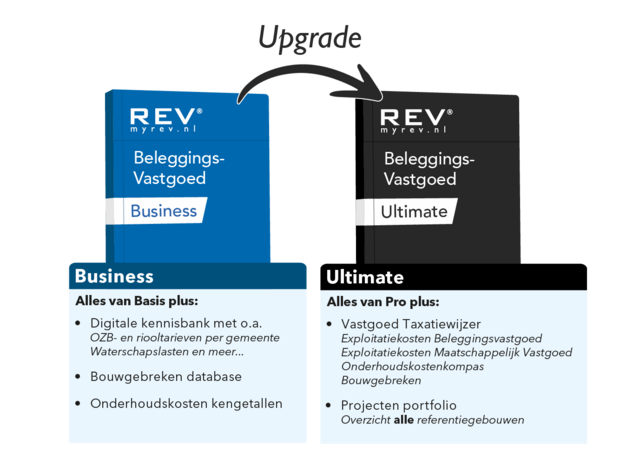 Upgrade Beleggingsvastgoed BUSINESS naar ULTIMATE