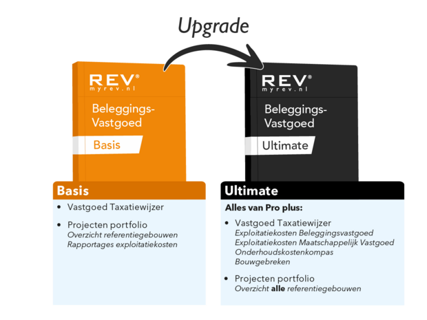Upgrade Beleggingsvastgoed BASIS naar ULTIMATE