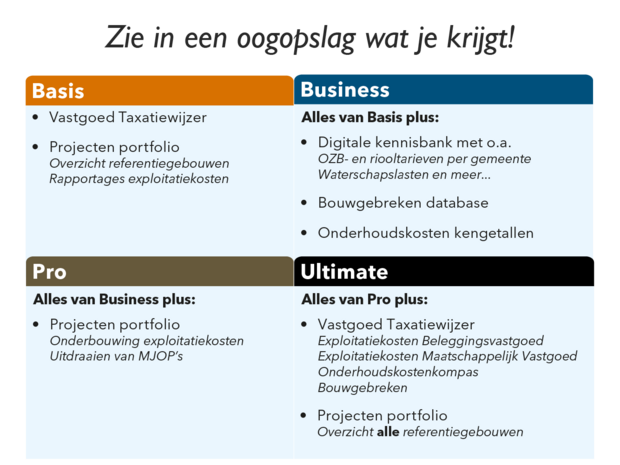 Upgrade Beleggingsvastgoed BASIS naar PRO