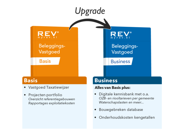 Upgrade Beleggingsvastgoed BASIS naar BUSINESS