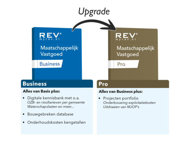 Upgrade Maatschappelijk Vastgoed BUSINESS naar PRO