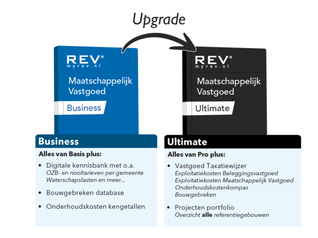 Upgrade Maatschappelijk Vastgoed BUSINESS naar ULTIMATE