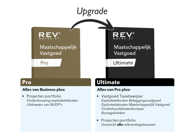Upgrade Maatschappelijk Vastgoed PRO naar ULTIMATE