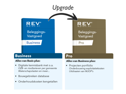 Upgrade Beleggingsvastgoed BUSINESS naar PRO