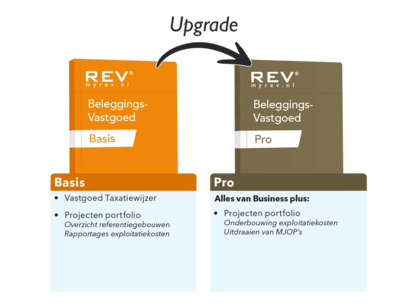 Upgrade Beleggingsvastgoed BASIS naar PRO